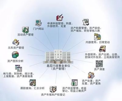 國子軟件與吉林省高級人民法院達成合作，共同推進行政事業資產管理信息系統開發